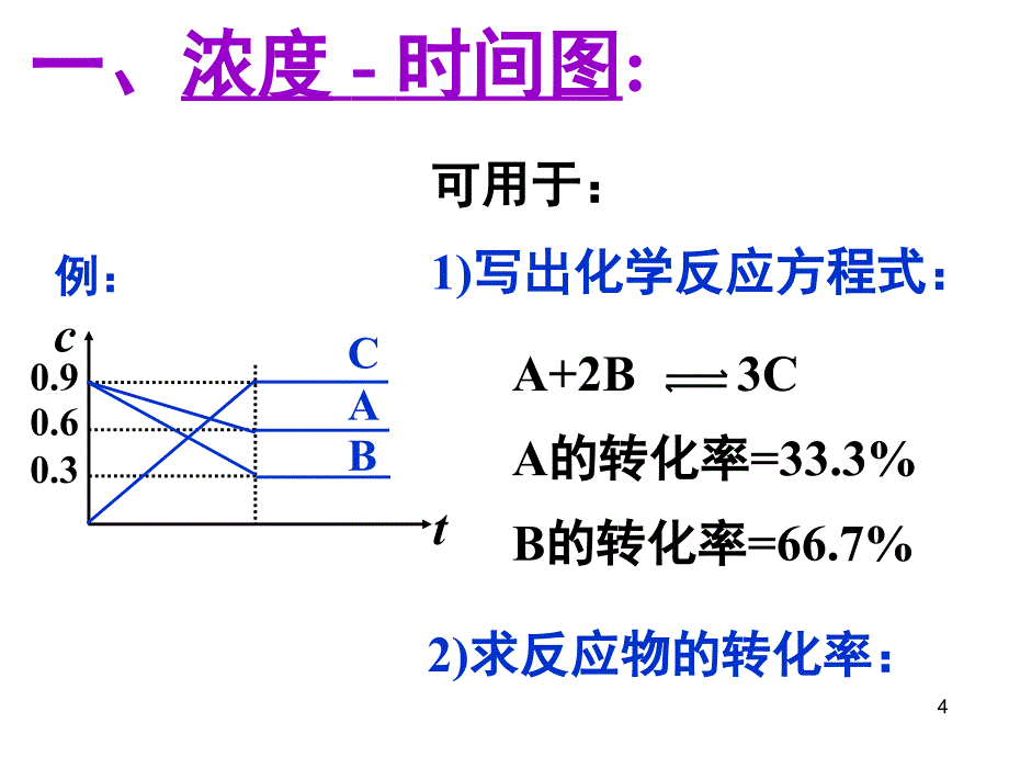 化学平衡图像专题超详细版课堂PPT_第4页