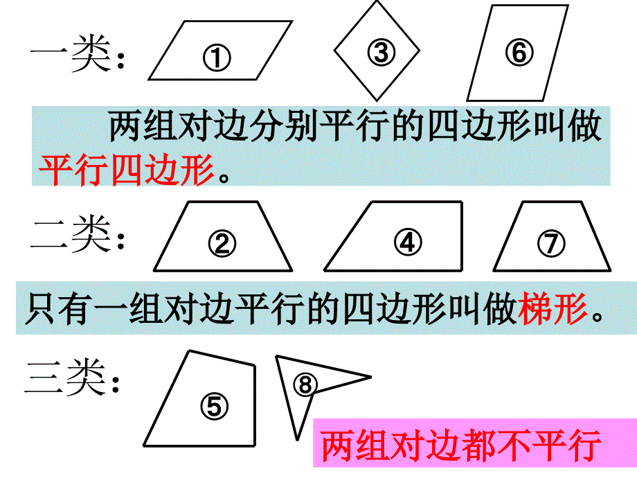 小学数学《四边形的分类》_第3页