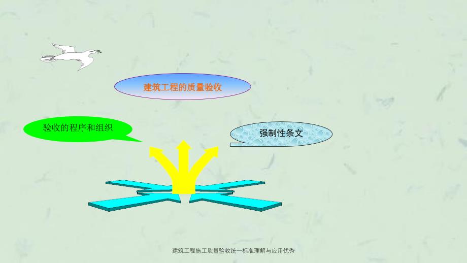 建筑工程施工质量验收统一标准理解与应用优秀课件_第2页