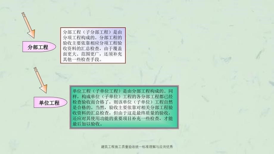 建筑工程施工质量验收统一标准理解与应用优秀课件_第5页