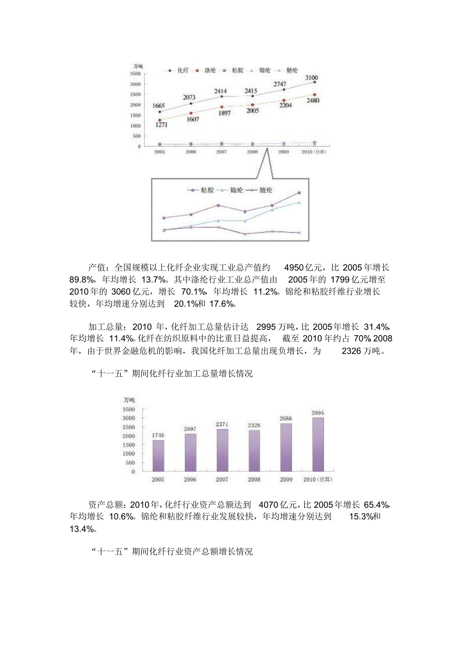 2010年化纤行业运行分析_第2页