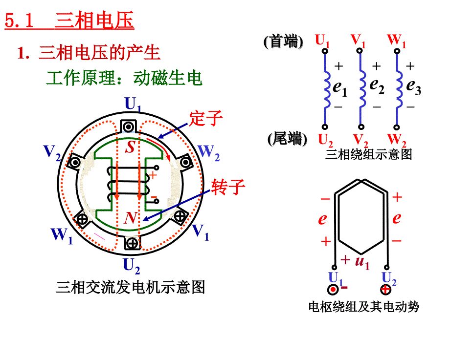 三项电路教学课件学习课件PPT_第2页