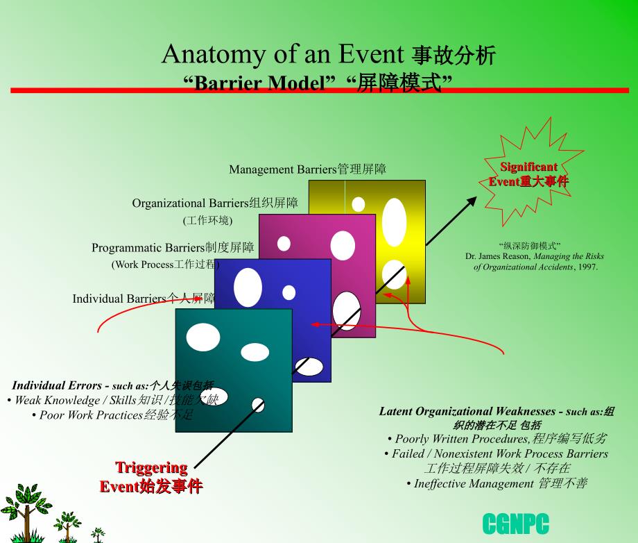 集团党组成员安全文化管理干部复训.ppt_第3页