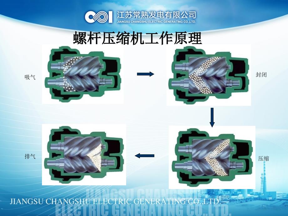 美国寿力空压机热控系统原理与维护培训资料_第3页