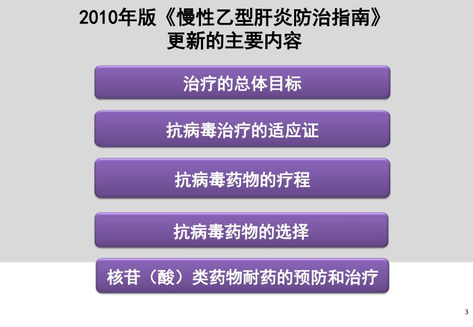 慢性乙型肝炎防治指南解读ppt课件_第3页