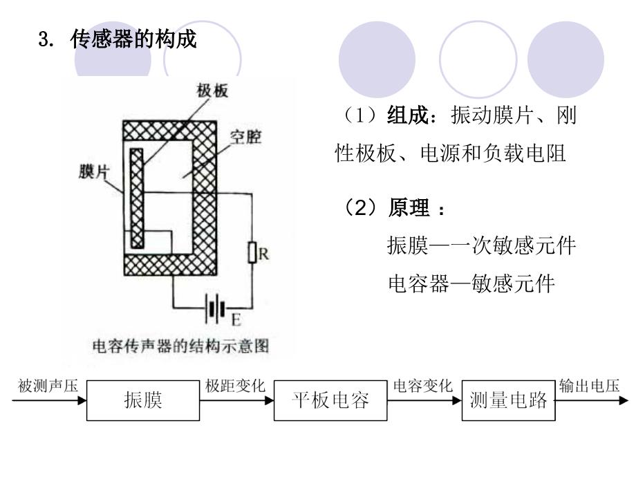 《涩世纪舒》PPT课件_第4页