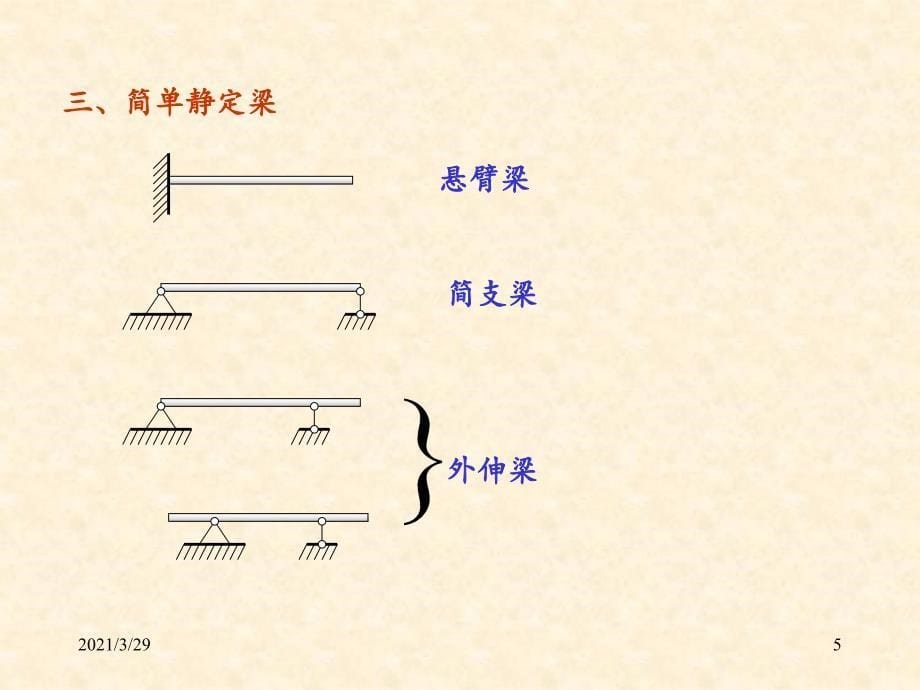 材料力学弯曲内力优秀课件_第5页