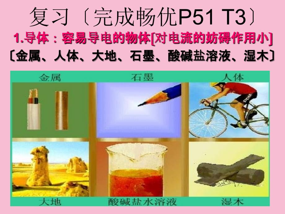 电阻对电流的阻碍作用ppt课件_第2页