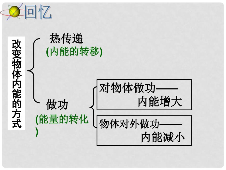 九年级物理全册《热机》课件 新人教版_第3页