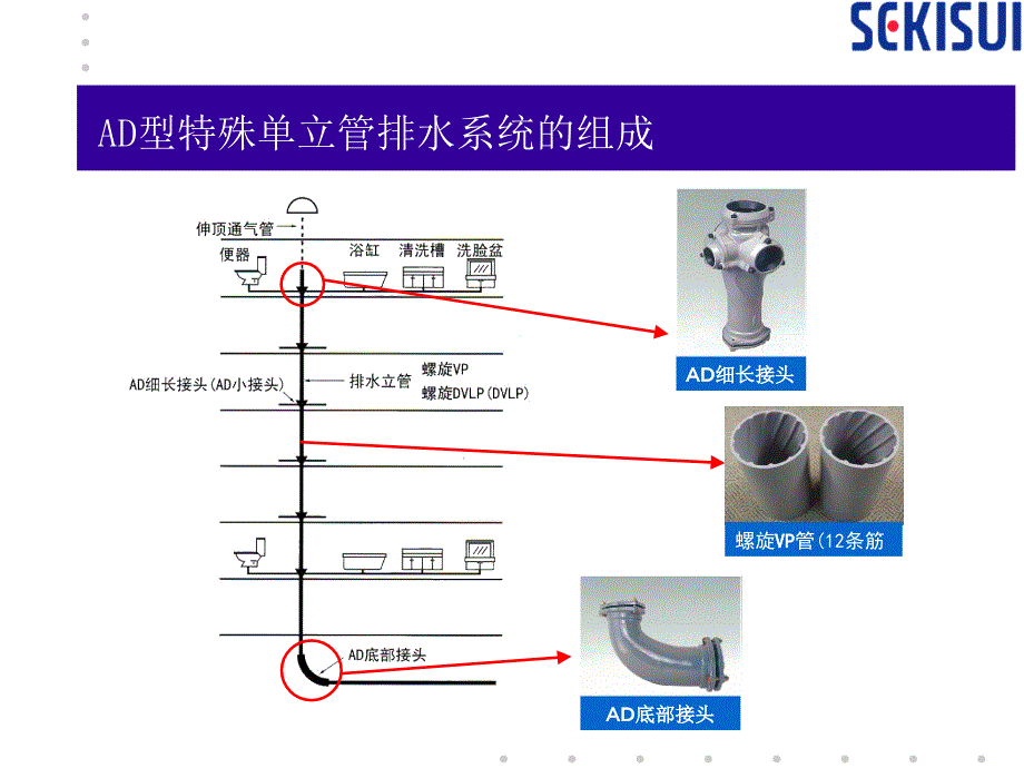 AD型特殊单立管排水系统_第3页