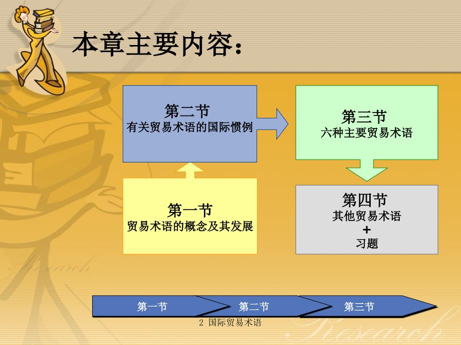 国际贸易术语_第2页