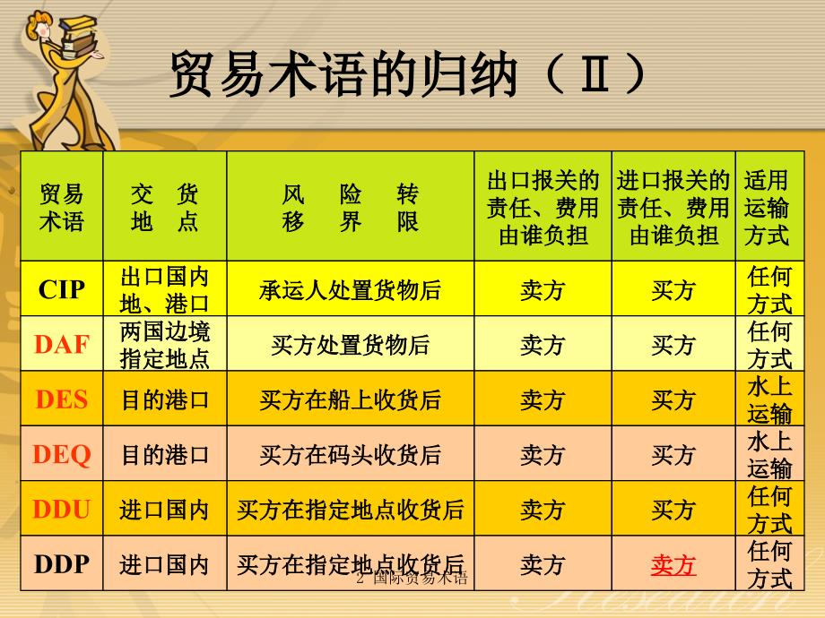 国际贸易术语_第4页