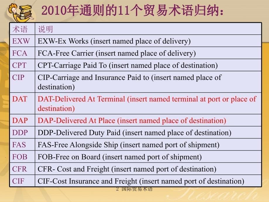 国际贸易术语_第5页