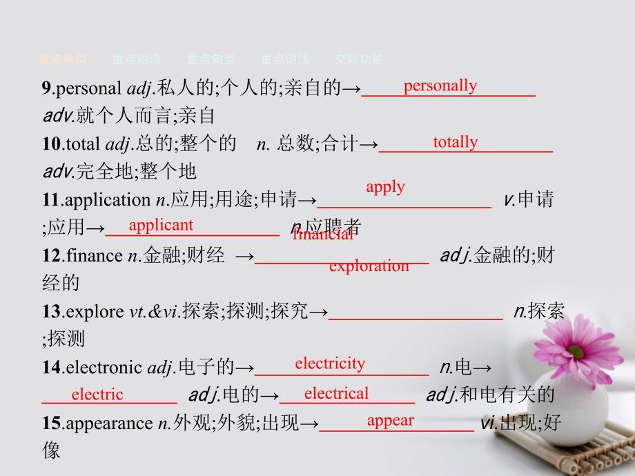 2017-2018学年高中英语 单元重点小结3课件 新人教版必修2_第3页