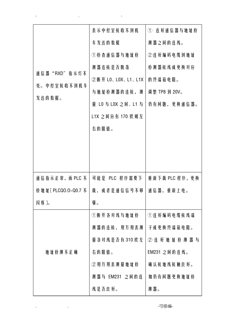 三车连锁控制系统维护手册_第2页