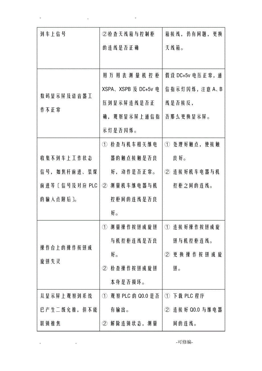 三车连锁控制系统维护手册_第4页