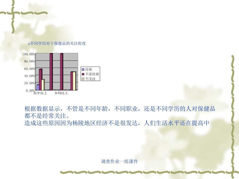 调查作业一组课件_第5页