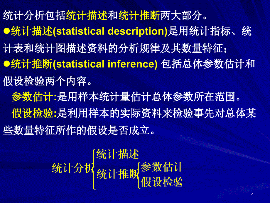 三篇学统计学方法_第4页