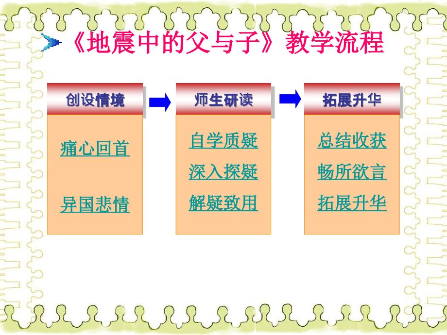 《地震中的父与子》教学流程_第2页