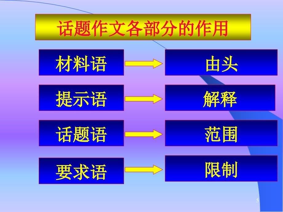 作文话题作文的审题与立意ppt课件_第5页