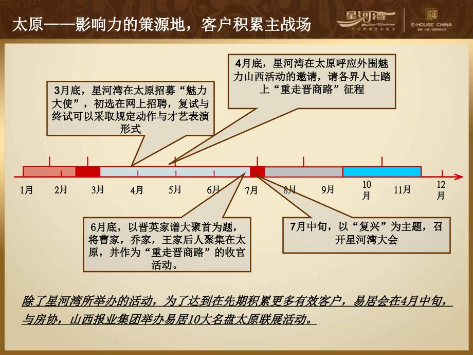 0302【太原】星河湾开盘前工作思路【一稿】_第4页