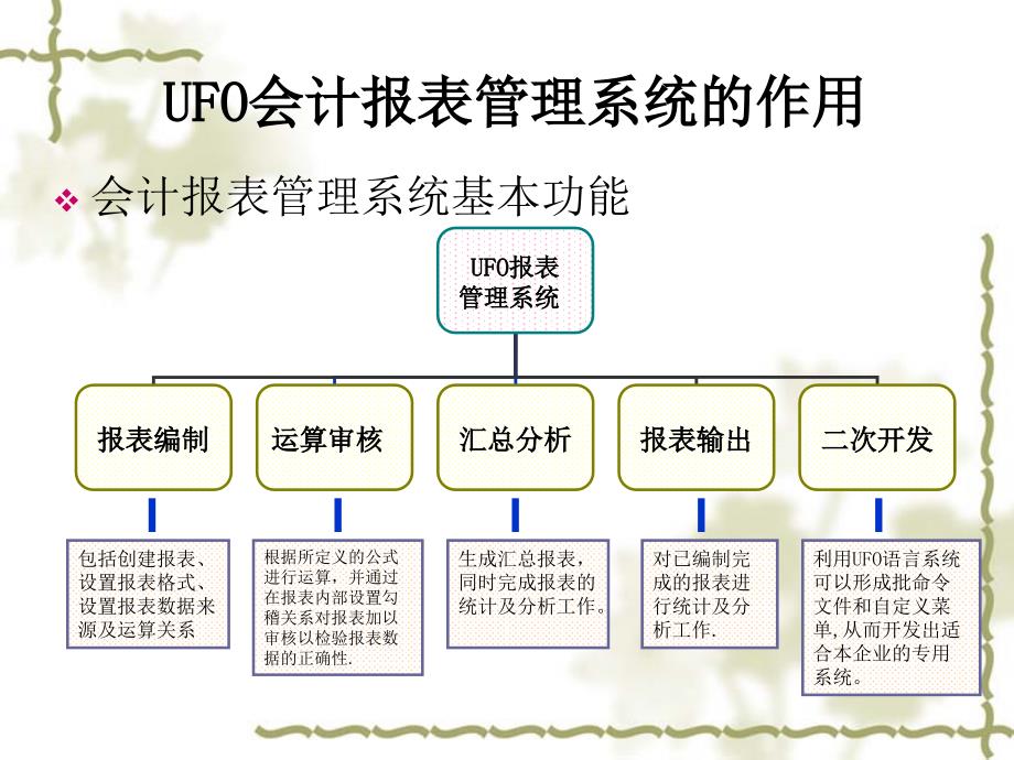 会计电算化系统实务操作教程8_第4页