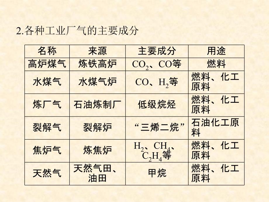 第讲资源综合利用环境保护_第4页