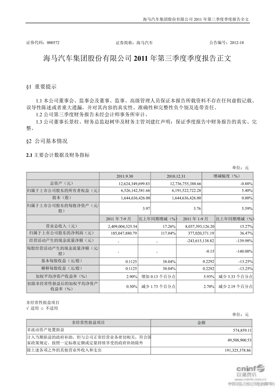 海马汽车：第三季度报告正文（更新后）_第1页