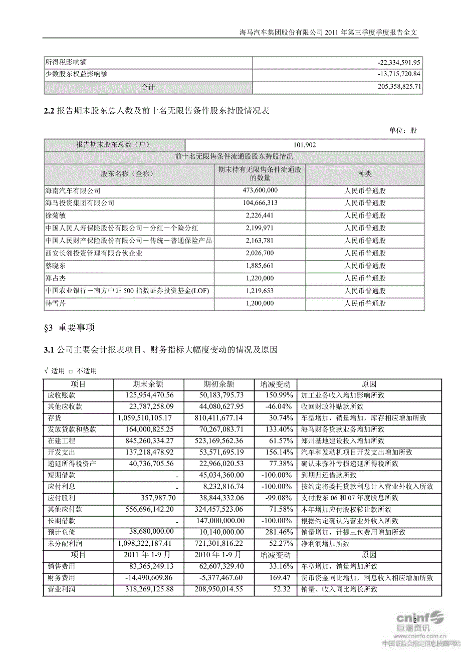 海马汽车：第三季度报告正文（更新后）_第2页