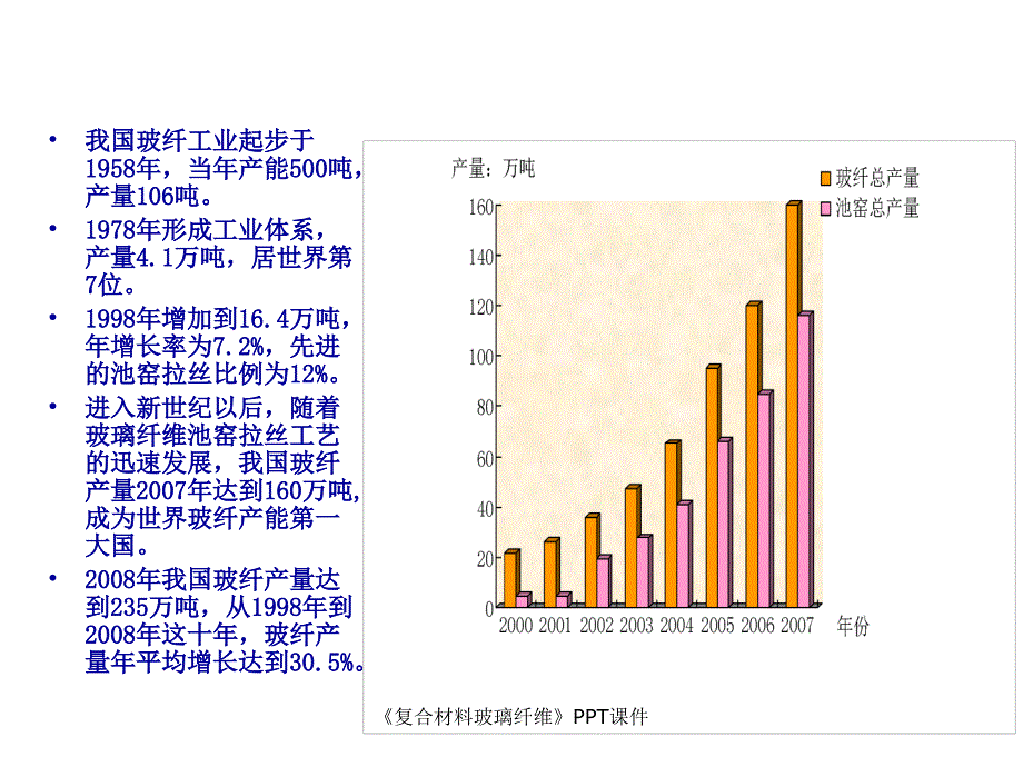 复合材料玻璃纤维课件_第4页