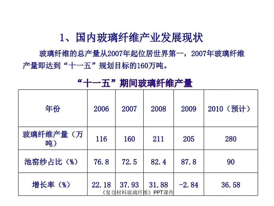 复合材料玻璃纤维课件_第5页