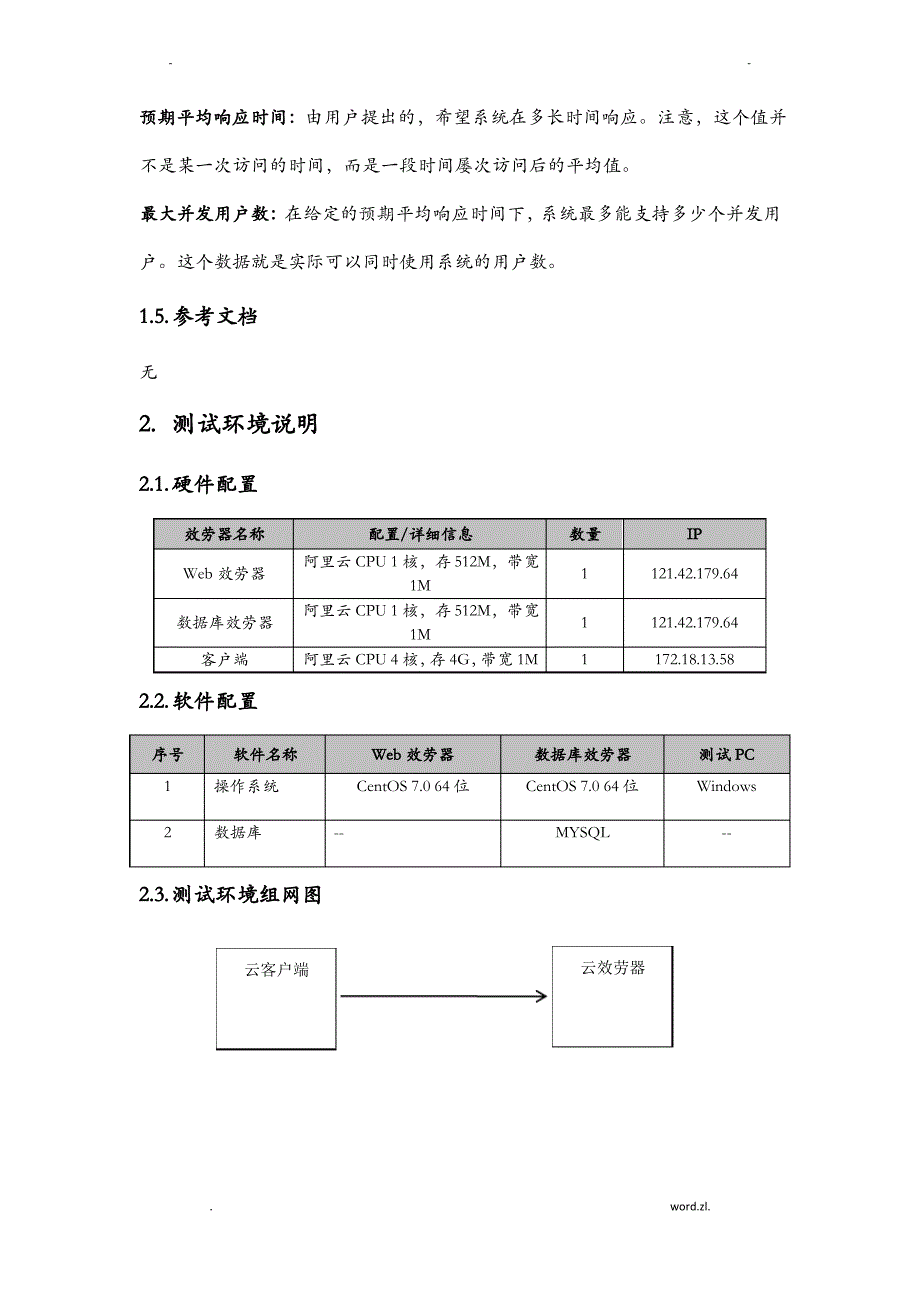 软件性能测试报告模版_第3页