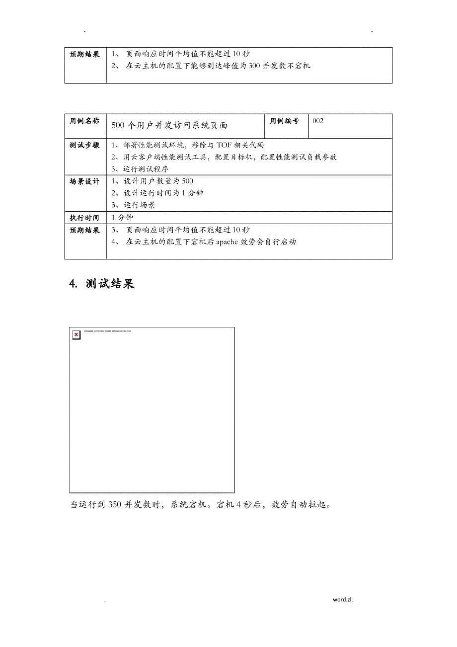 软件性能测试报告模版_第5页