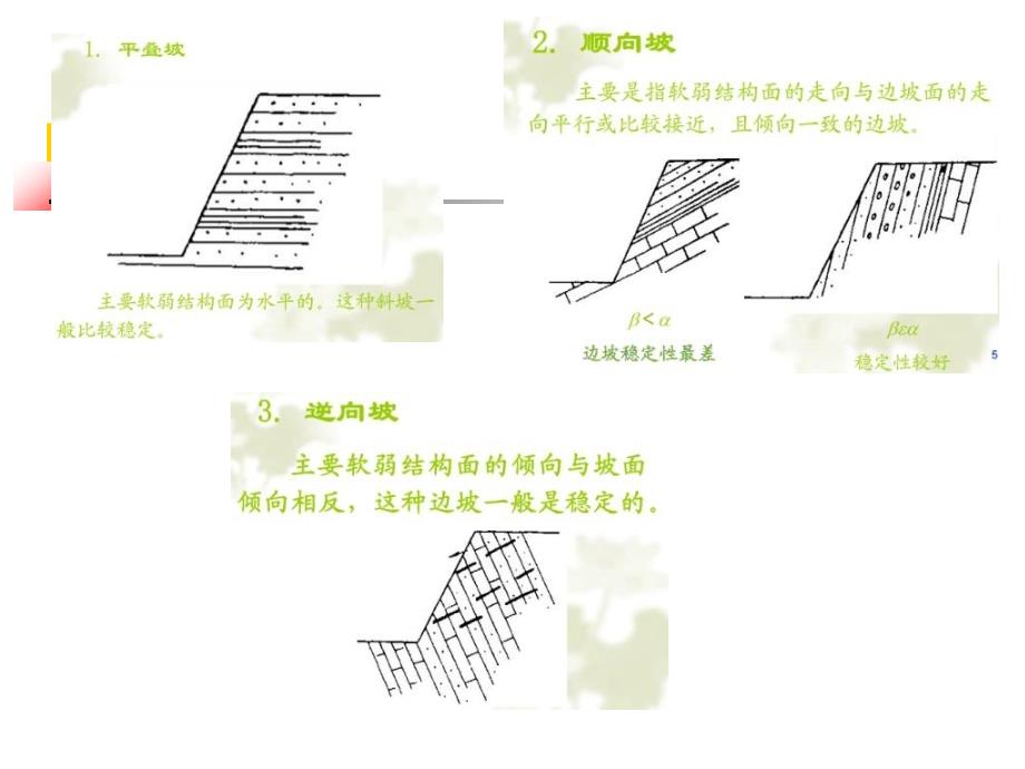 边坡破坏类型及特点.ppt_第3页