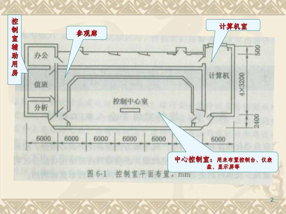 安全人机工程学的实践与运用PPT课件_第2页