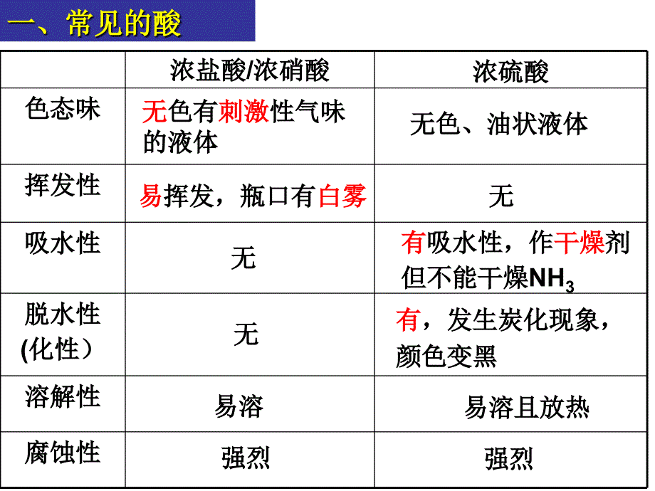 8.2--常见的酸和碱课件_第3页