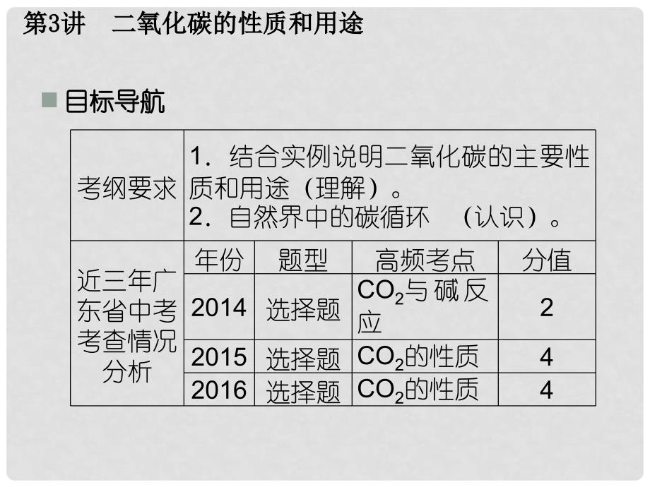 广东省中考化学复习 第一轮 基础过关 瞄准考点 第一部分 身边的化学性质 第3讲 二氧化碳的性质和用途课件_第2页