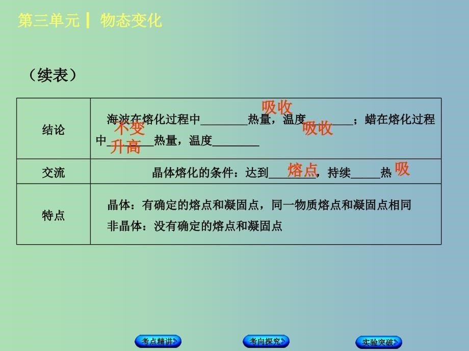 中考物理复习第三单元物态变化第3课时物态变化课件.ppt_第5页