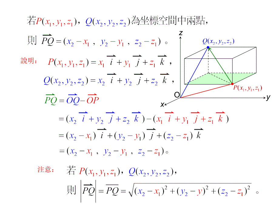 向量的坐标表示和空间向量_第3页