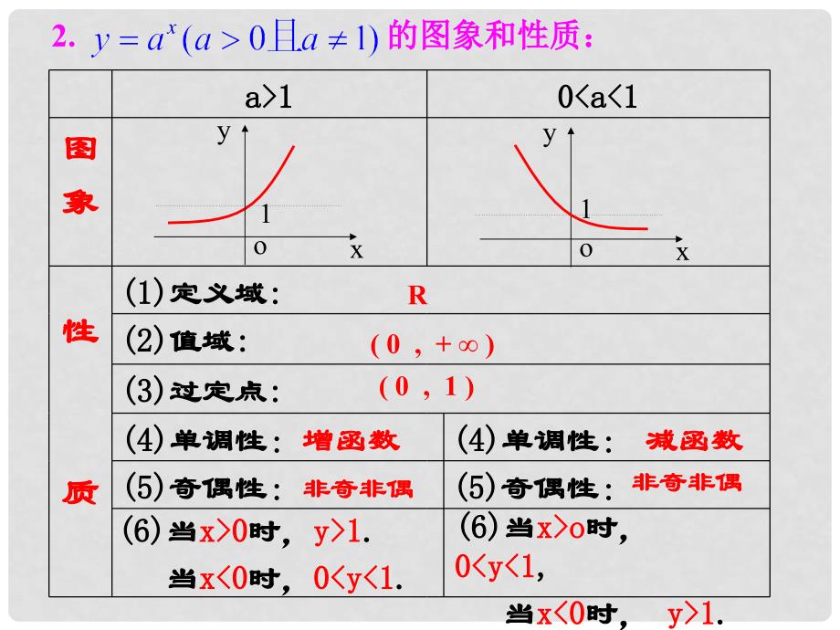 江苏省宿迁市高中数学 第三章 函数的应用 3.1 指数函数2课件 苏教版必修1_第3页