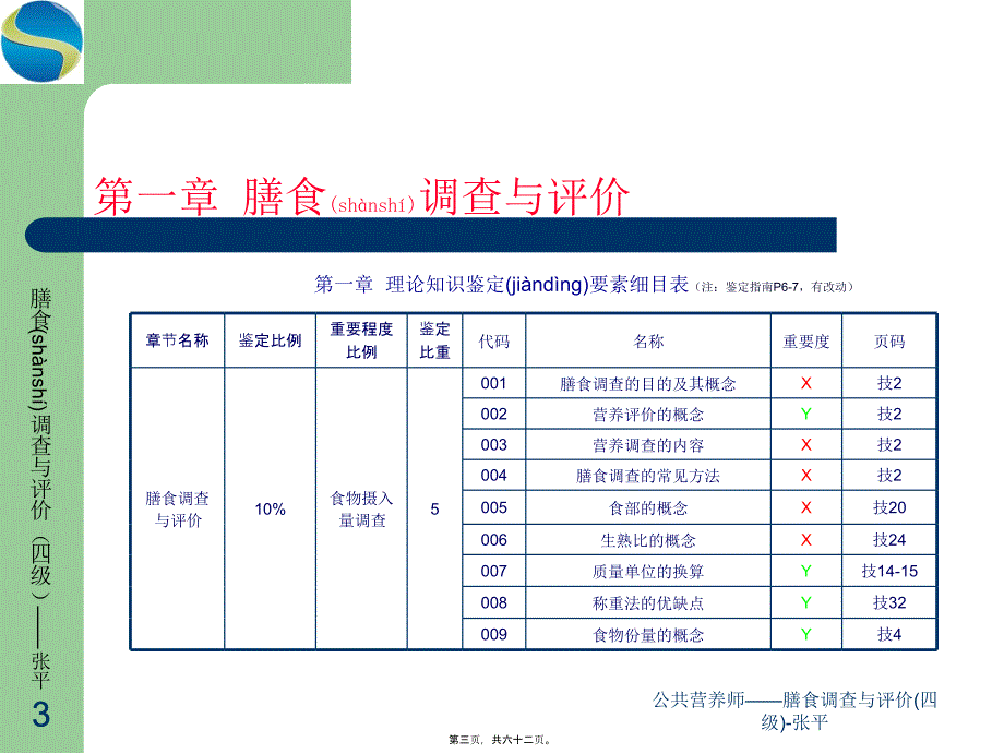 公共营养师——膳食调查与评价(四级)-张平课件_第3页