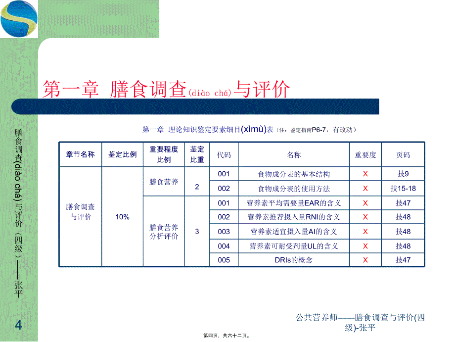 公共营养师——膳食调查与评价(四级)-张平课件_第4页