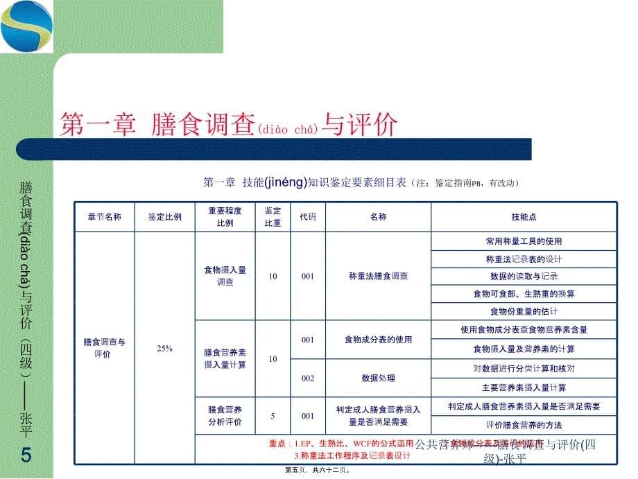 公共营养师——膳食调查与评价(四级)-张平课件_第5页