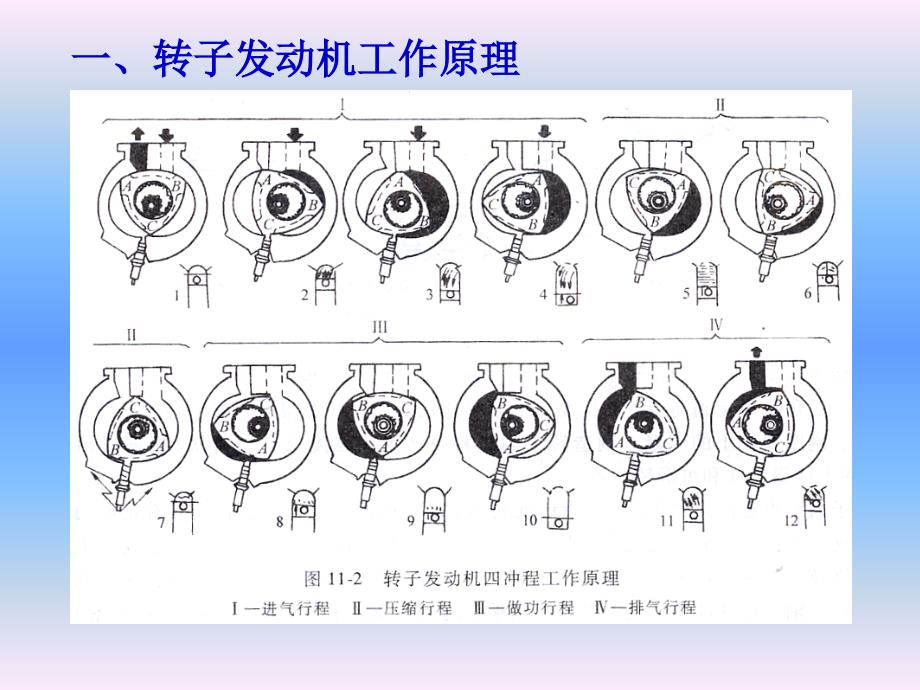 新型汽车发动机简介_第2页