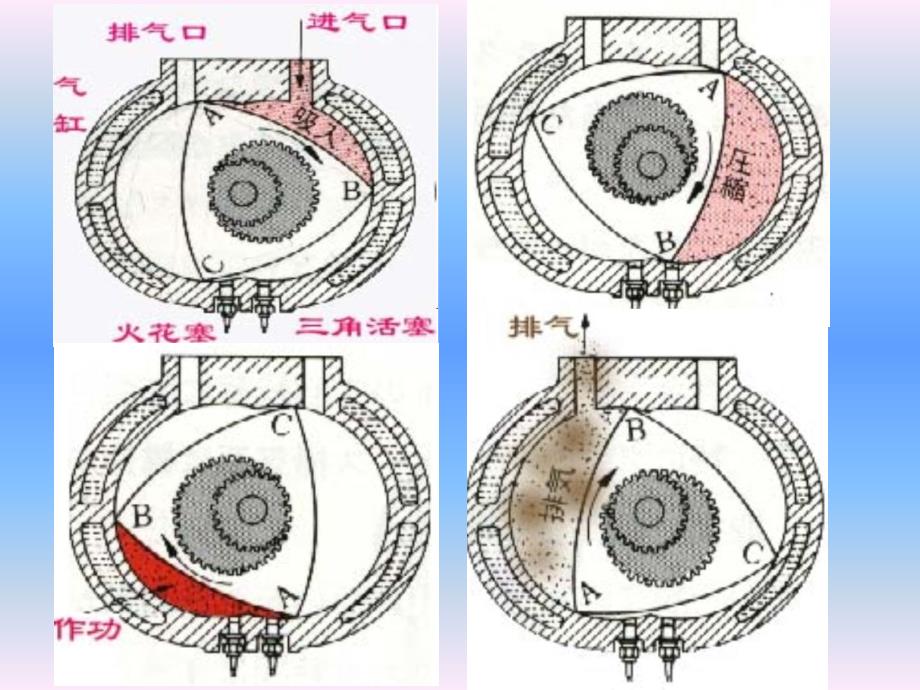 新型汽车发动机简介_第3页