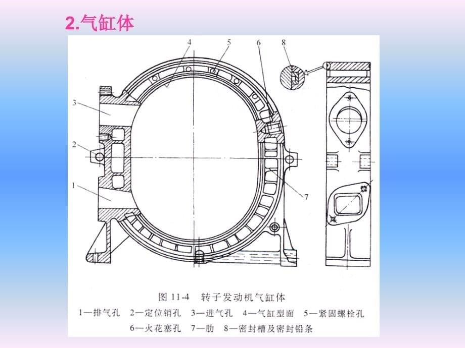 新型汽车发动机简介_第5页