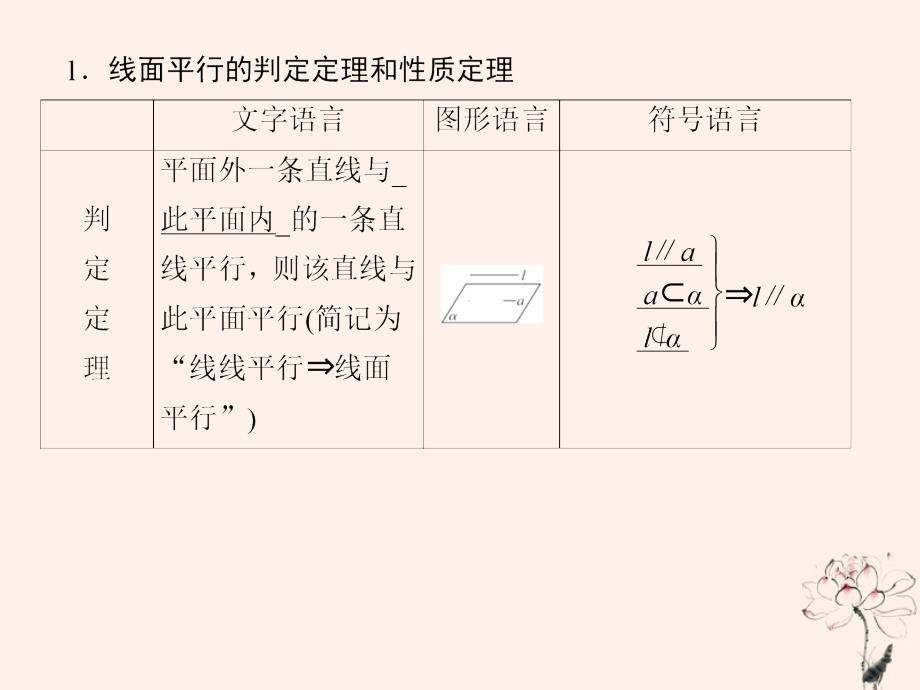 2020届高考数学一轮复习 第8章 立体几何 第37节 直线、平面平行的判定与性质课件 文_第4页