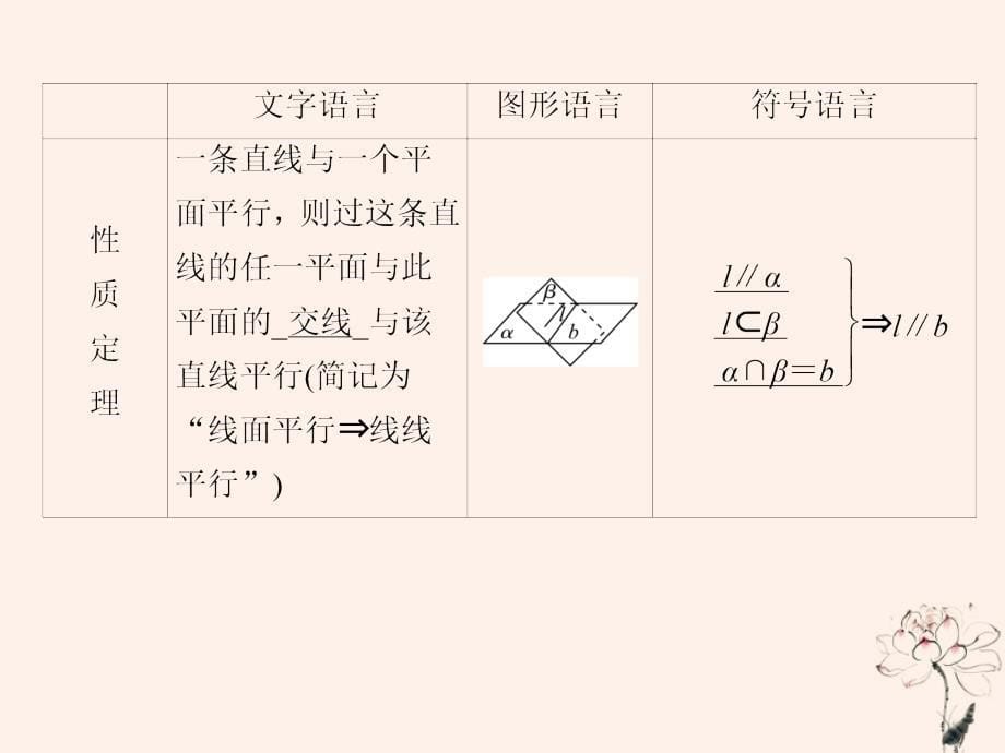 2020届高考数学一轮复习 第8章 立体几何 第37节 直线、平面平行的判定与性质课件 文_第5页