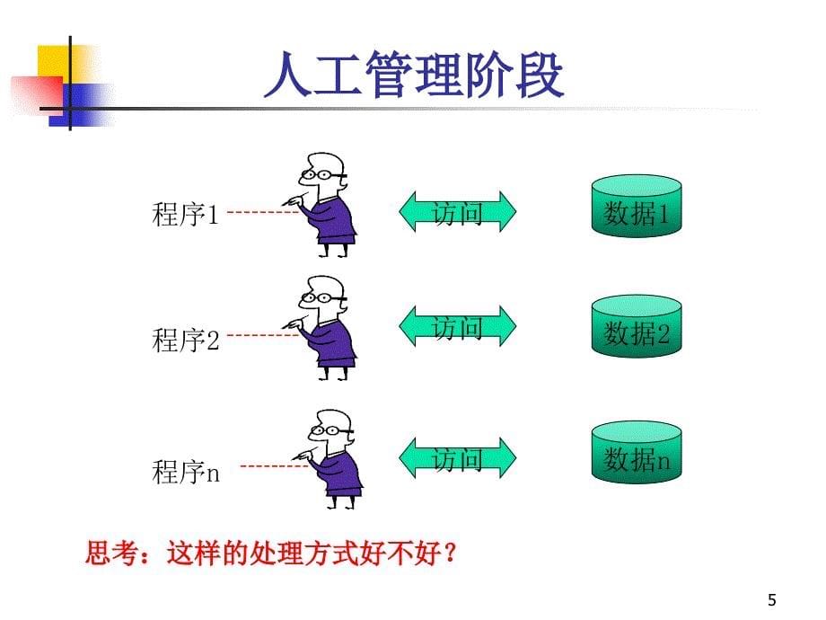 1第一章--数据管理发展阶段_第5页