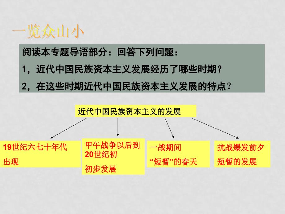 近代中国民族工业的兴起课件1_第2页